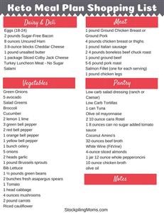Beginner Meal Plan for Keto Diet